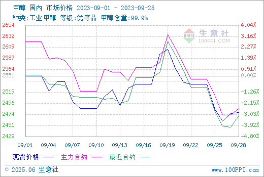 graph.100ppi.com (500×300)