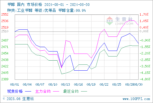 graph.100ppi.com (500×300)