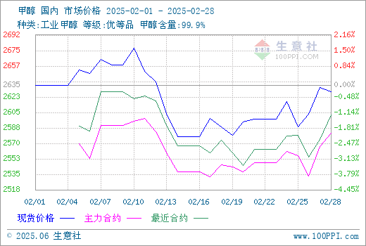 graph.100ppi.com (500×300)