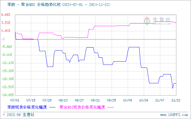 graph.100ppi.com (500×300)