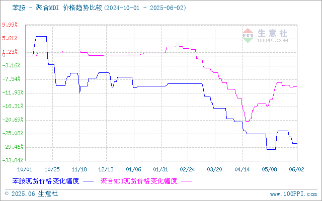 graph.100ppi.com (500×300)