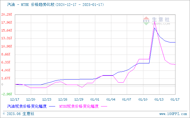 graph.100ppi.com (500×300)