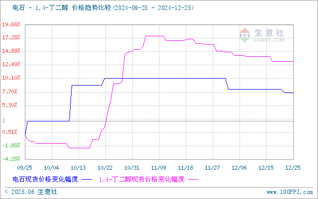graph.100ppi.com (500×300)