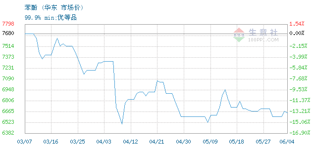 graph.100ppi.com ()